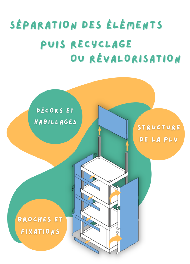 séparation des matériaux de la plv pour le recyclage de plv