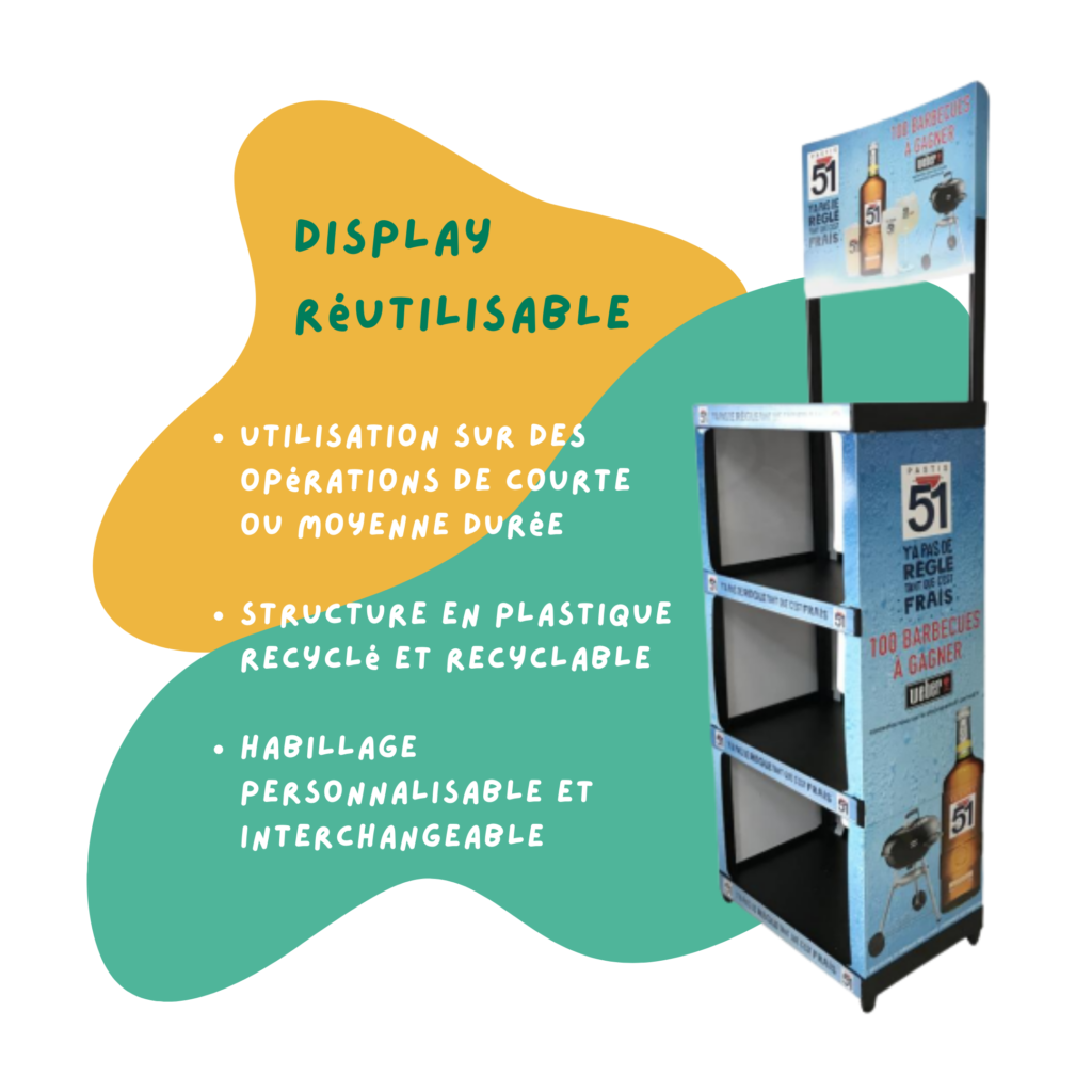 Display réutilisable dispositif PLV réutilisable