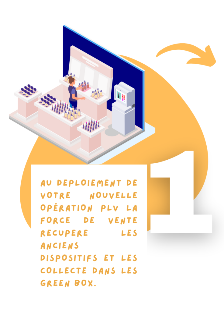 La force de vente récupère les anciens dispositifs de PLV pour les renvoyer dans nos usines de recyclage