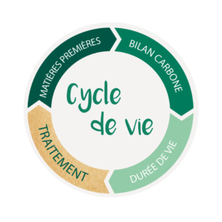 Logo cycle de vie de la plv