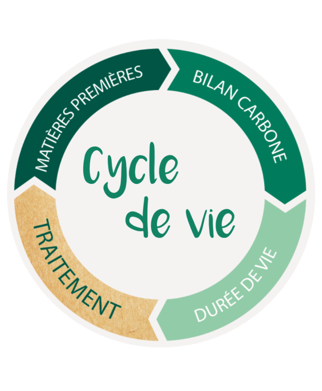 Logo cycle de vie de la plv