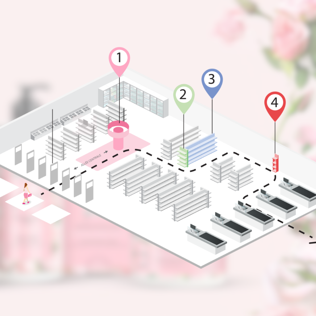 parcours client en magasin merchandising hotspot retail